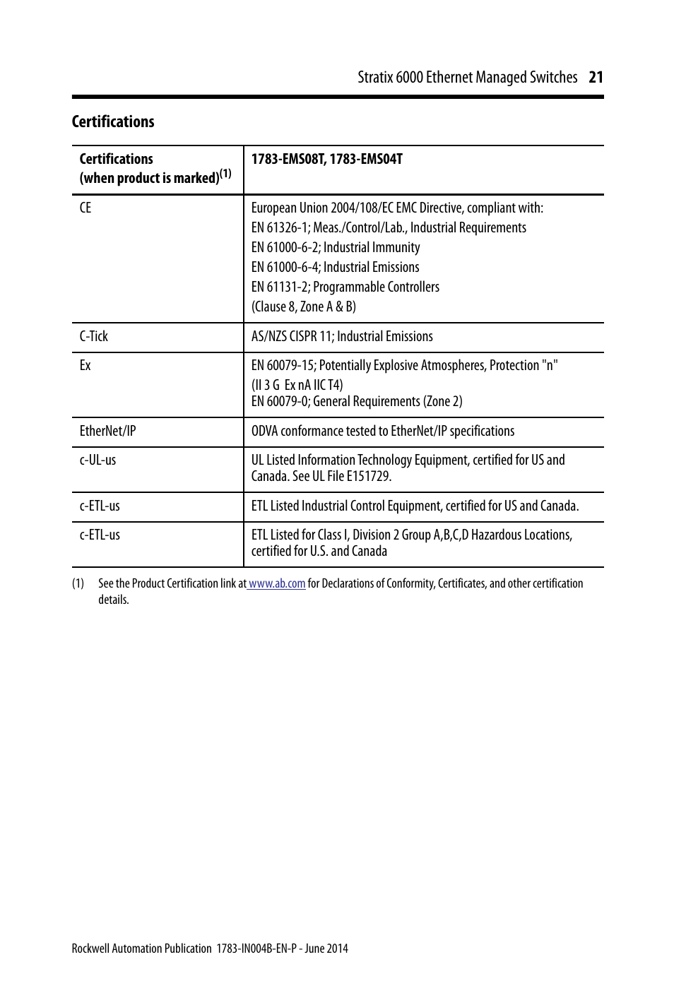 Certifications | Rockwell Automation 1783-EMS08T Stratix 6000 Ethernet Managed Switches Installation Instructions User Manual | Page 21 / 24