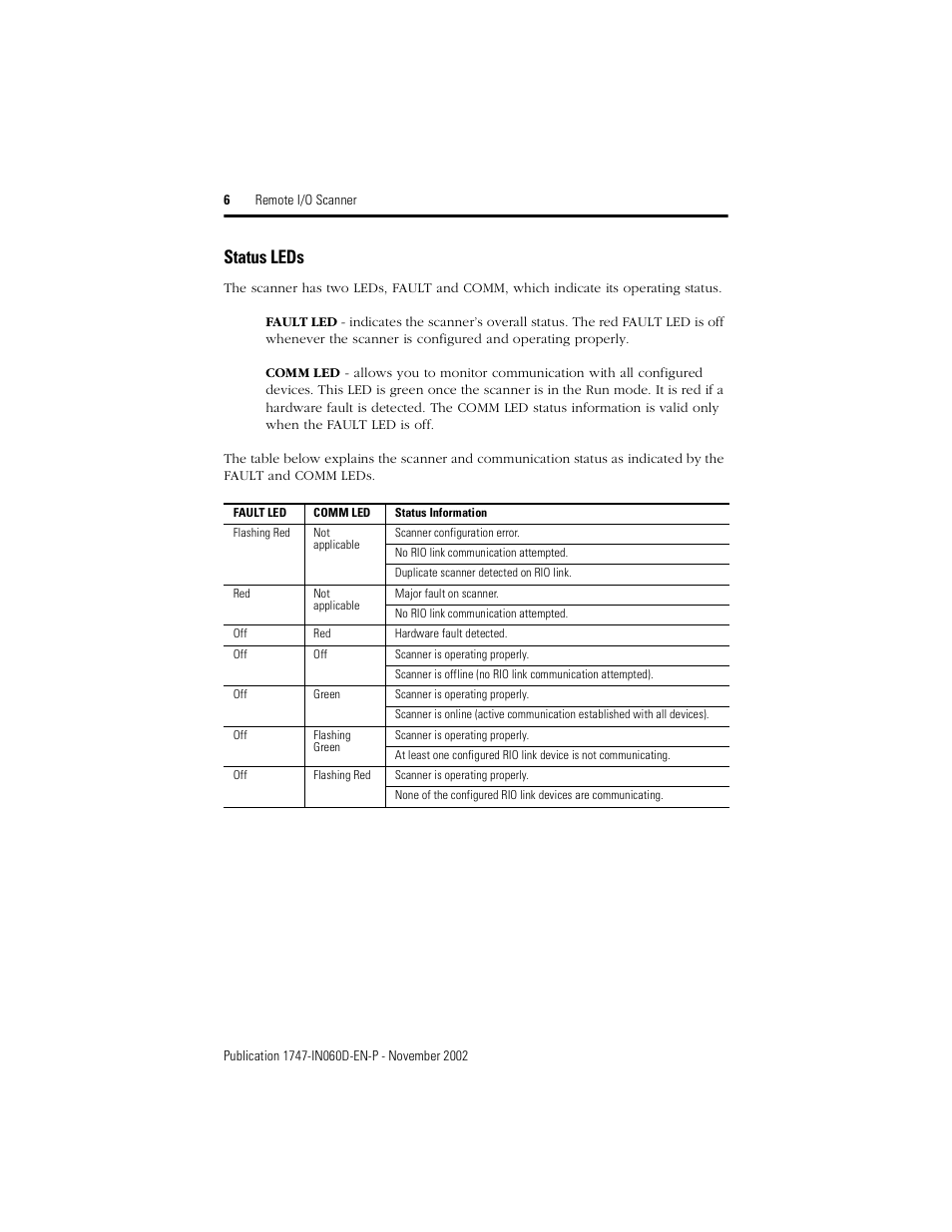 Status leds | Rockwell Automation 1747-SN Remote I/O Scanner User Manual | Page 6 / 12