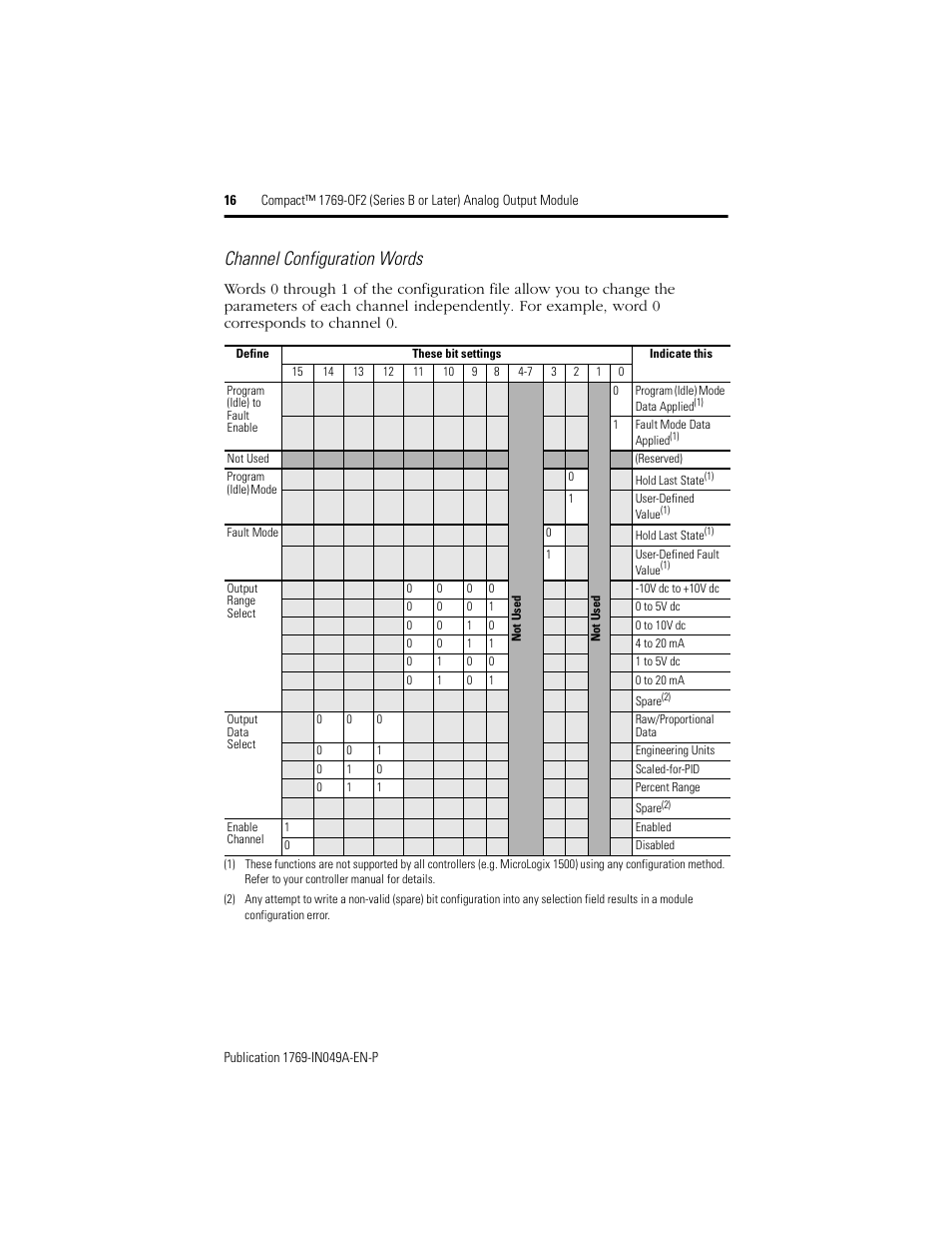 Channel configuration words | Rockwell Automation 1769-OF2 Compact (Series B or Later) Analog Output Module User Manual | Page 16 / 24