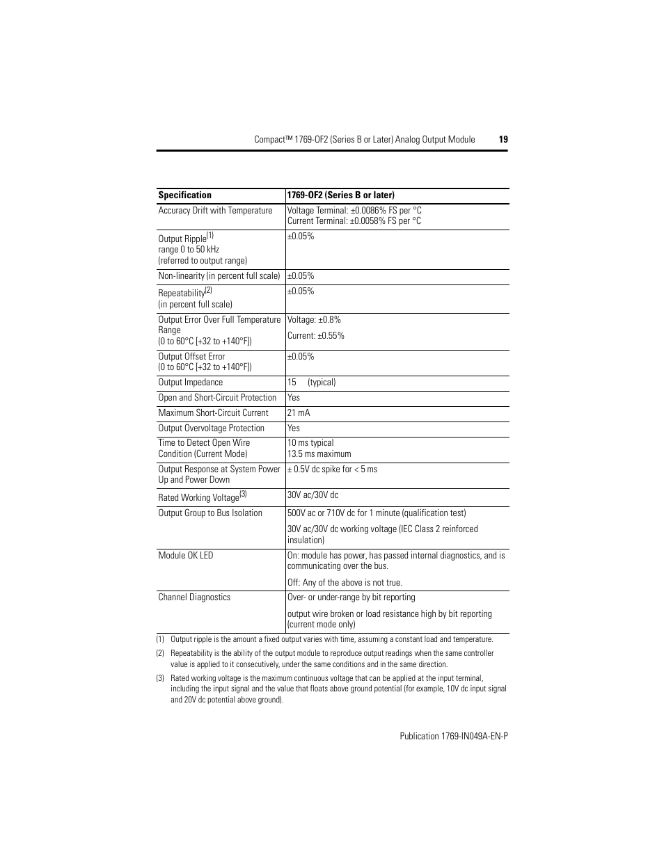 Rockwell Automation 1769-OF2 Compact (Series B or Later) Analog Output Module User Manual | Page 19 / 24