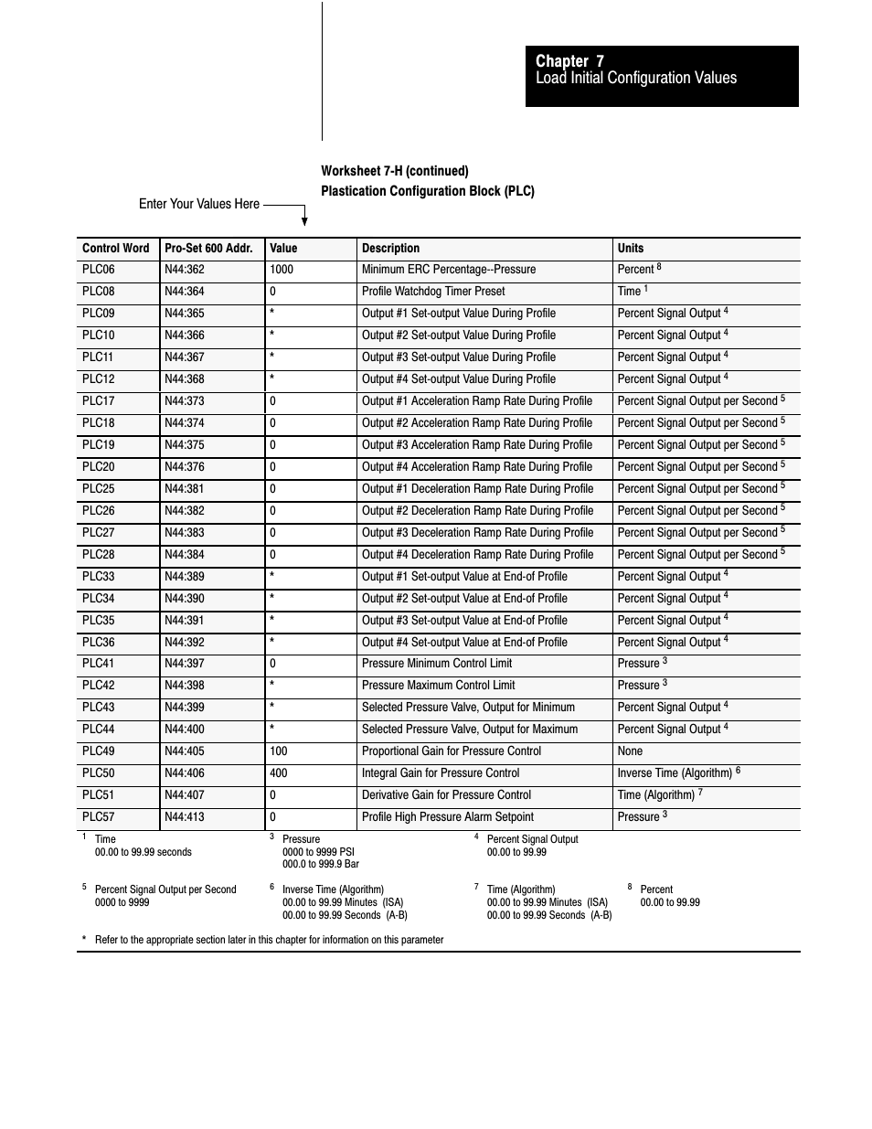 Load initial configuration values chapter 7 | Rockwell Automation 1771-QDC, D17716.5.86(Passport) PLASTIC MOLDING MODULE User Manual | Page 100 / 289