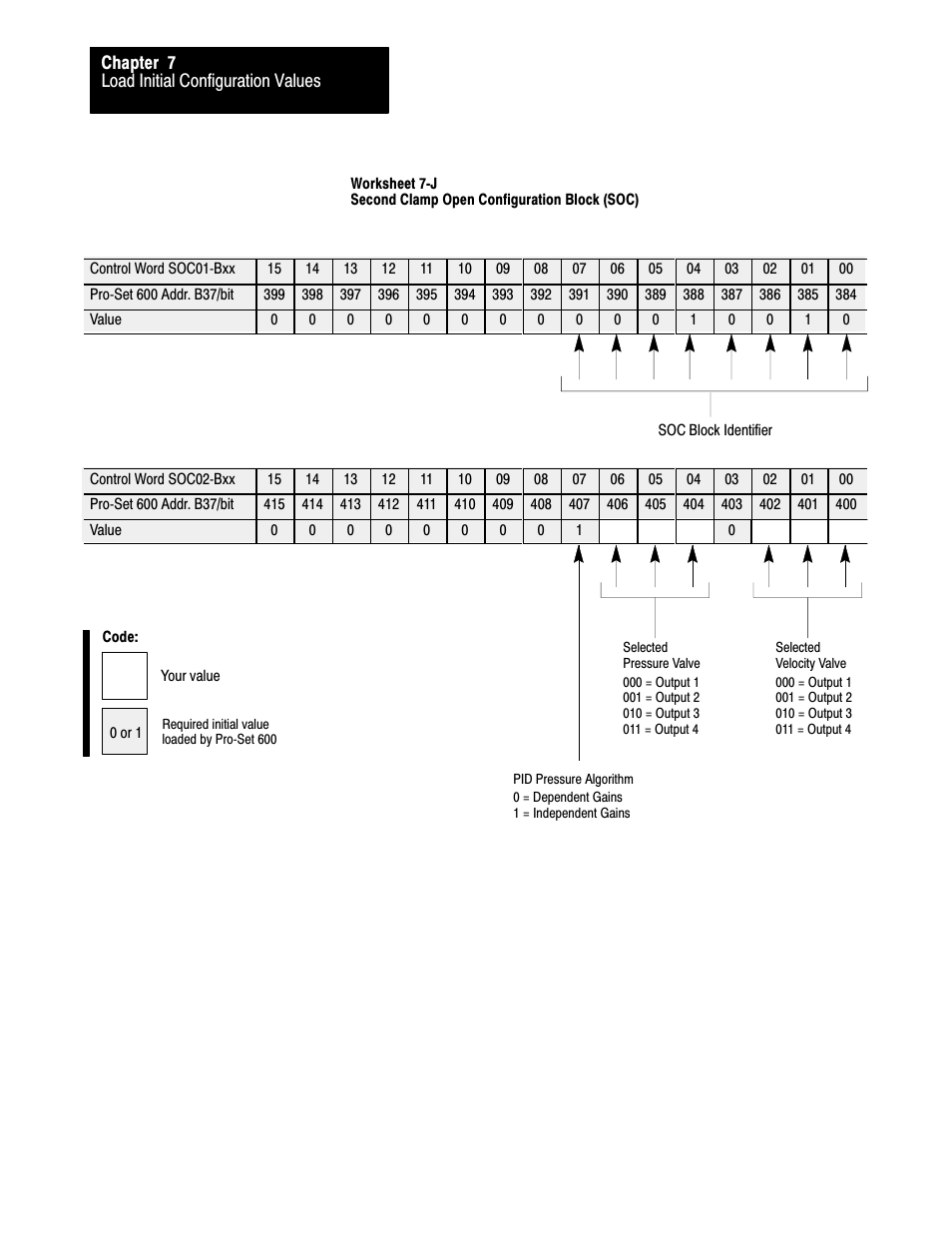 Rockwell Automation 1771-QDC, D17716.5.86(Passport) PLASTIC MOLDING MODULE User Manual | Page 103 / 289