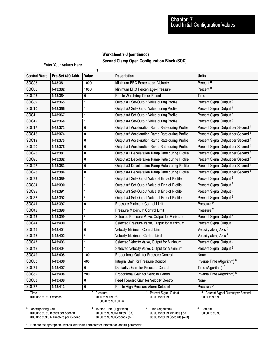 Load initial configuration values chapter 7 | Rockwell Automation 1771-QDC, D17716.5.86(Passport) PLASTIC MOLDING MODULE User Manual | Page 104 / 289