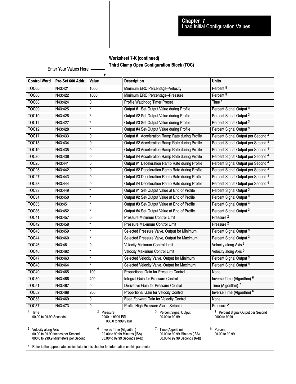 Load initial configuration values chapter 7 | Rockwell Automation 1771-QDC, D17716.5.86(Passport) PLASTIC MOLDING MODULE User Manual | Page 106 / 289