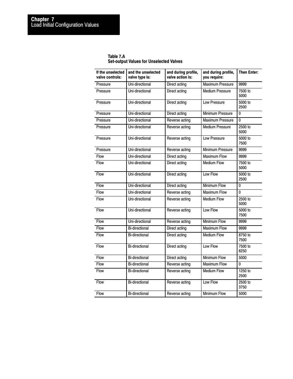 Load initial configuration values chapter 7 | Rockwell Automation 1771-QDC, D17716.5.86(Passport) PLASTIC MOLDING MODULE User Manual | Page 113 / 289