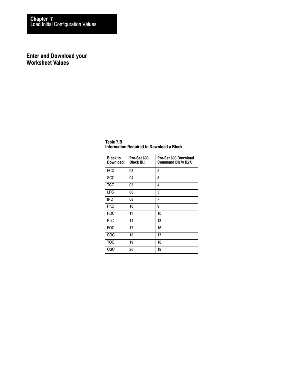 7ć40, Enter and download your worksheet values | Rockwell Automation 1771-QDC, D17716.5.86(Passport) PLASTIC MOLDING MODULE User Manual | Page 121 / 289