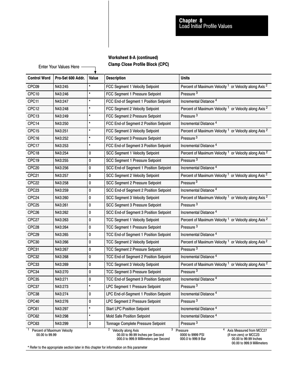 Load initial profile values chapter 8 | Rockwell Automation 1771-QDC, D17716.5.86(Passport) PLASTIC MOLDING MODULE User Manual | Page 124 / 289