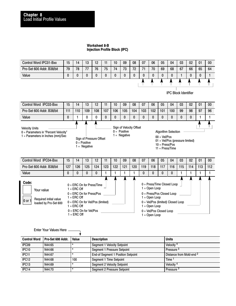 Rockwell Automation 1771-QDC, D17716.5.86(Passport) PLASTIC MOLDING MODULE User Manual | Page 131 / 289