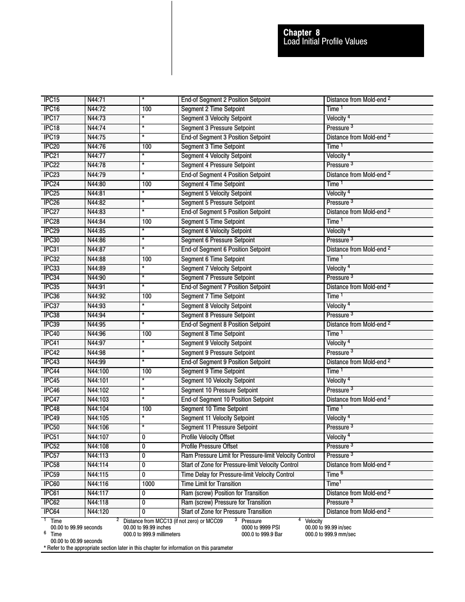 Load initial profile values chapter 8 | Rockwell Automation 1771-QDC, D17716.5.86(Passport) PLASTIC MOLDING MODULE User Manual | Page 132 / 289