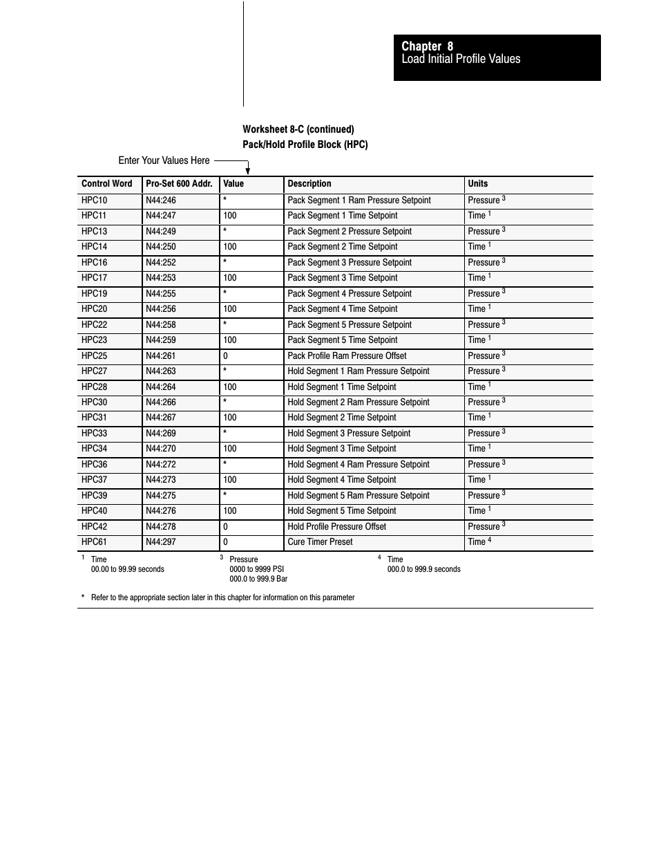 Load initial profile values chapter 8 | Rockwell Automation 1771-QDC, D17716.5.86(Passport) PLASTIC MOLDING MODULE User Manual | Page 140 / 289