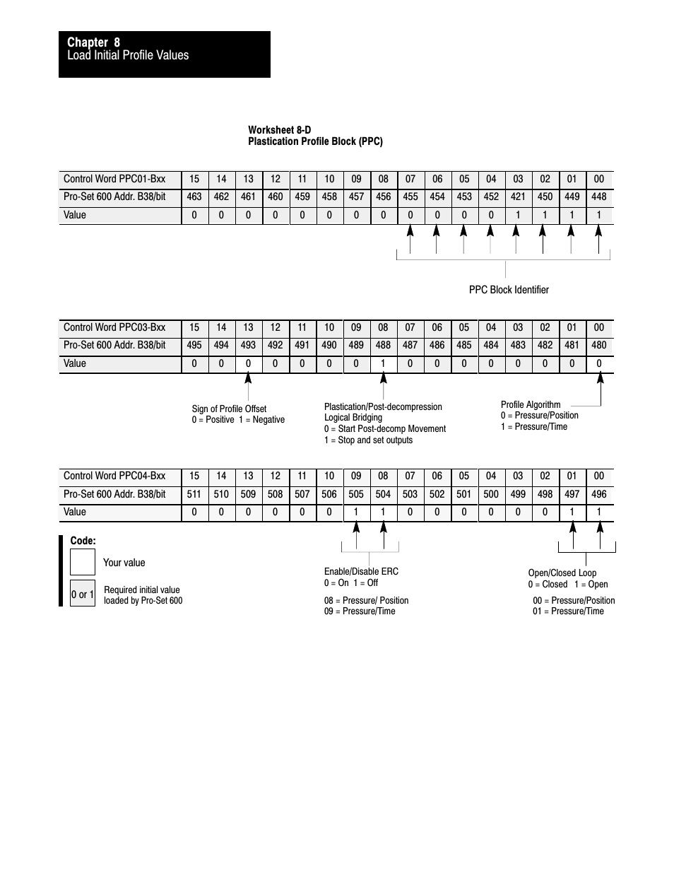Rockwell Automation 1771-QDC, D17716.5.86(Passport) PLASTIC MOLDING MODULE User Manual | Page 145 / 289
