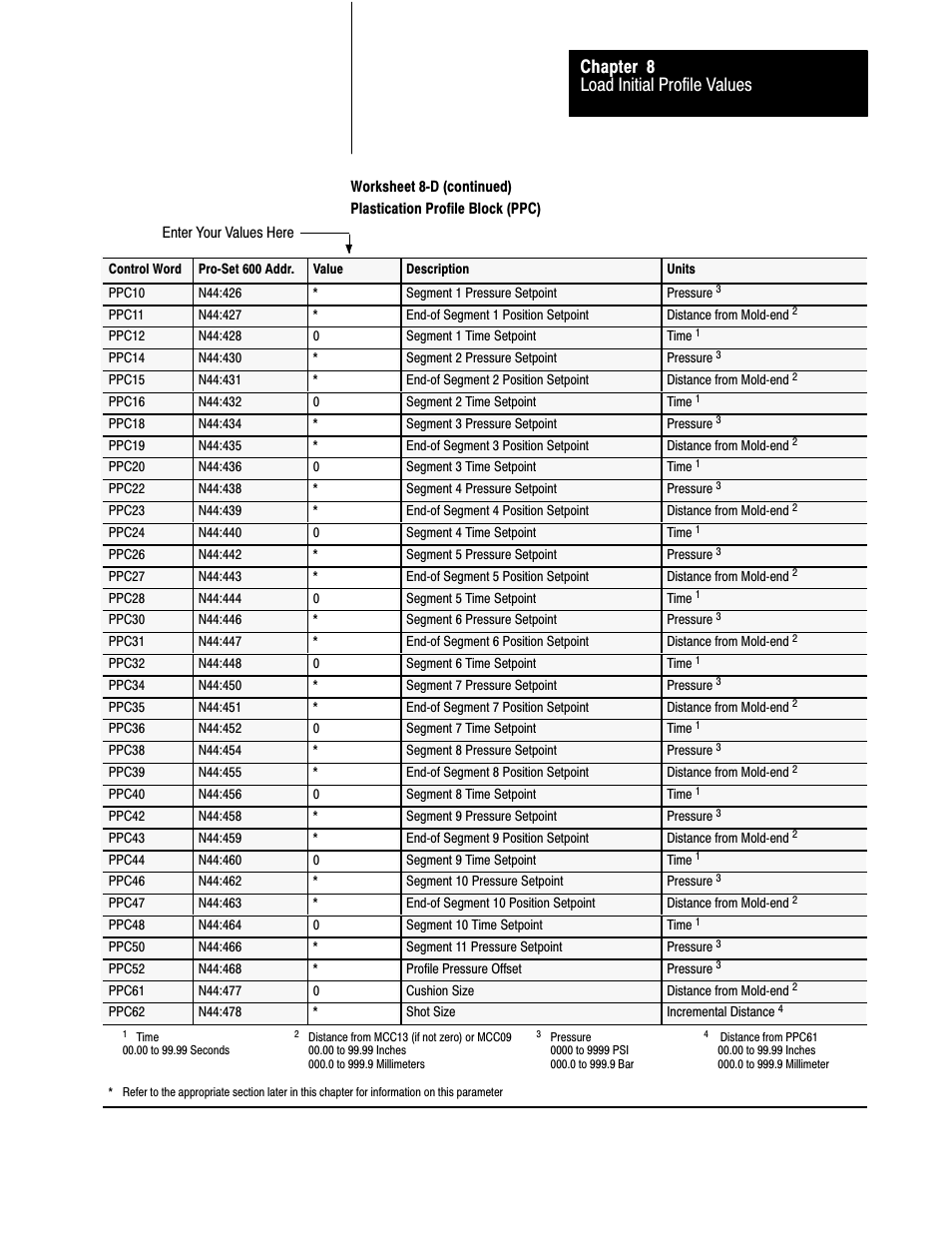 Load initial profile values chapter 8 | Rockwell Automation 1771-QDC, D17716.5.86(Passport) PLASTIC MOLDING MODULE User Manual | Page 146 / 289