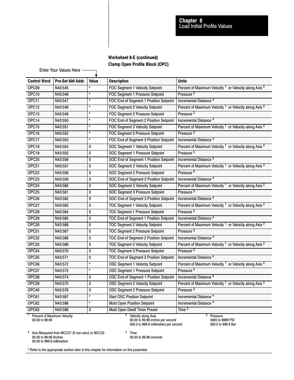 Load initial profile values chapter 8 | Rockwell Automation 1771-QDC, D17716.5.86(Passport) PLASTIC MOLDING MODULE User Manual | Page 152 / 289