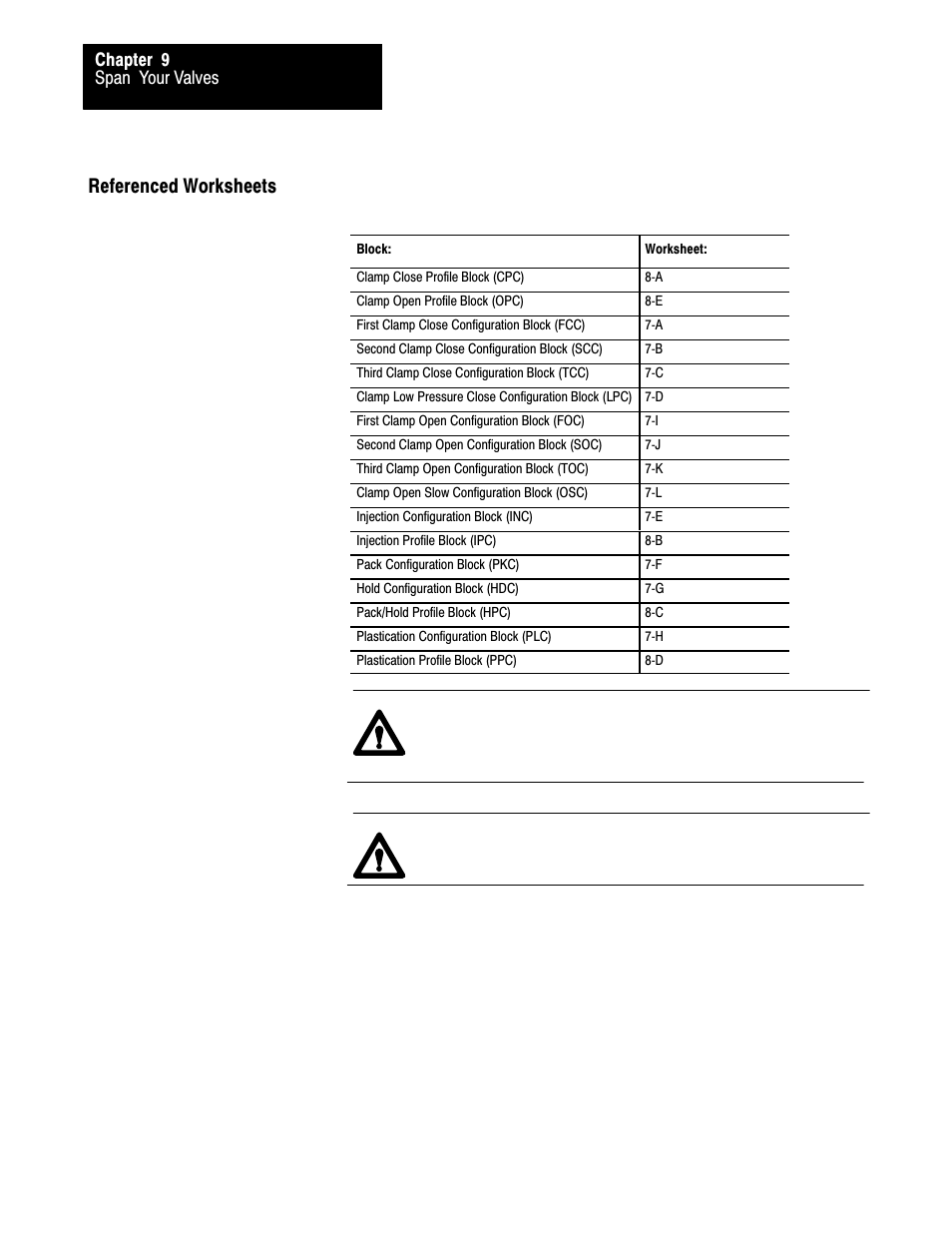 Referenced worksheets | Rockwell Automation 1771-QDC, D17716.5.86(Passport) PLASTIC MOLDING MODULE User Manual | Page 159 / 289