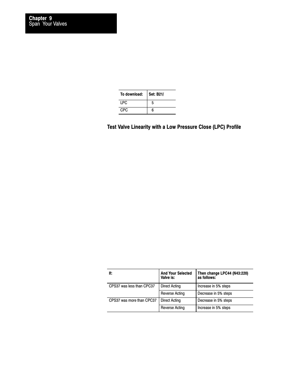 Rockwell Automation 1771-QDC, D17716.5.86(Passport) PLASTIC MOLDING MODULE User Manual | Page 163 / 289