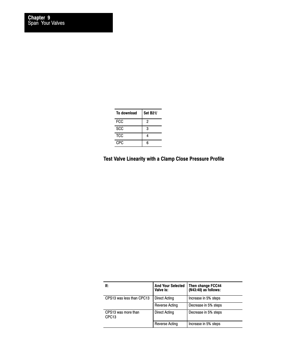 Rockwell Automation 1771-QDC, D17716.5.86(Passport) PLASTIC MOLDING MODULE User Manual | Page 169 / 289