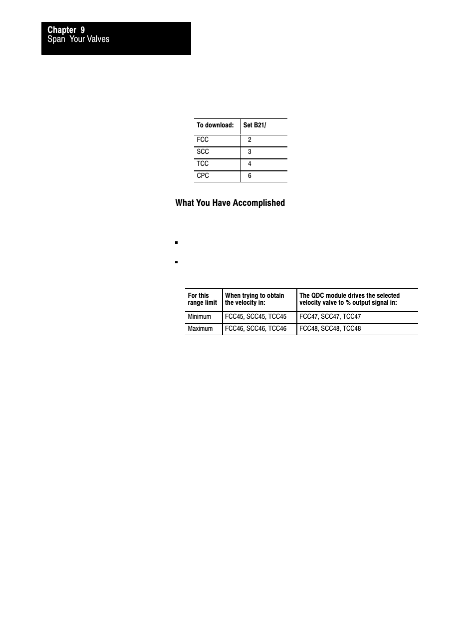 Rockwell Automation 1771-QDC, D17716.5.86(Passport) PLASTIC MOLDING MODULE User Manual | Page 175 / 289