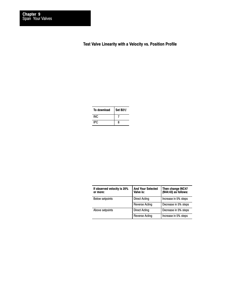 Rockwell Automation 1771-QDC, D17716.5.86(Passport) PLASTIC MOLDING MODULE User Manual | Page 185 / 289