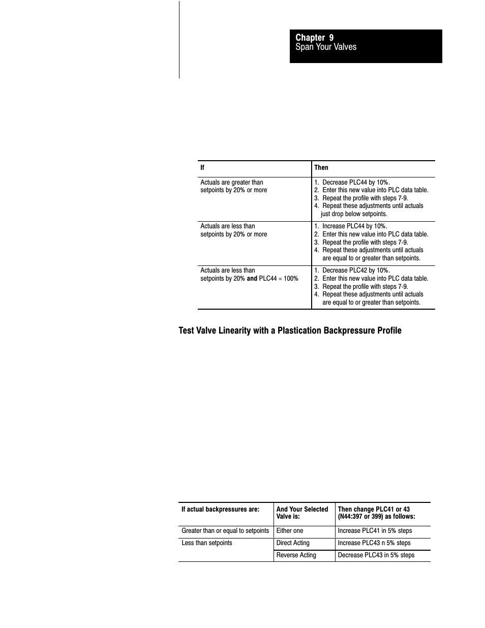Rockwell Automation 1771-QDC, D17716.5.86(Passport) PLASTIC MOLDING MODULE User Manual | Page 196 / 289
