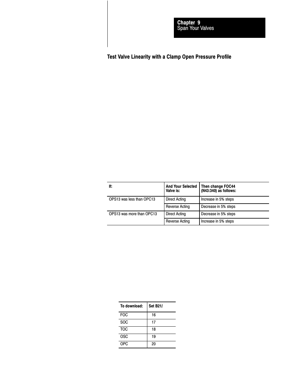 Rockwell Automation 1771-QDC, D17716.5.86(Passport) PLASTIC MOLDING MODULE User Manual | Page 202 / 289