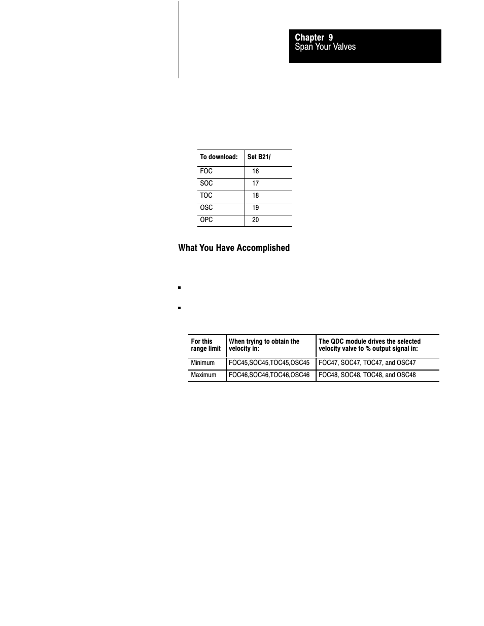 Rockwell Automation 1771-QDC, D17716.5.86(Passport) PLASTIC MOLDING MODULE User Manual | Page 208 / 289