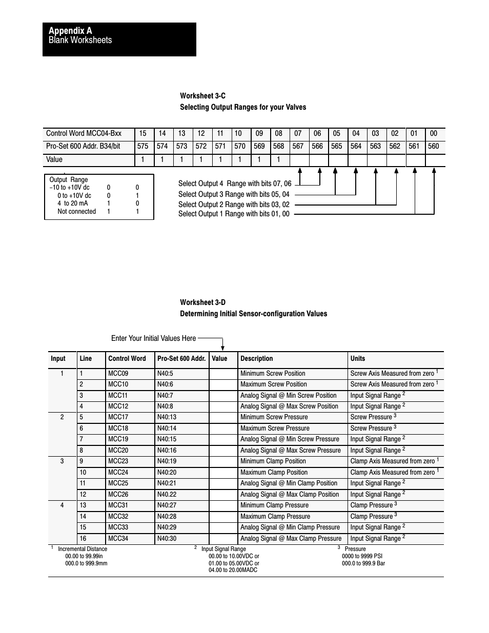 Blank worksheets appendix a | Rockwell Automation 1771-QDC, D17716.5.86(Passport) PLASTIC MOLDING MODULE User Manual | Page 247 / 289