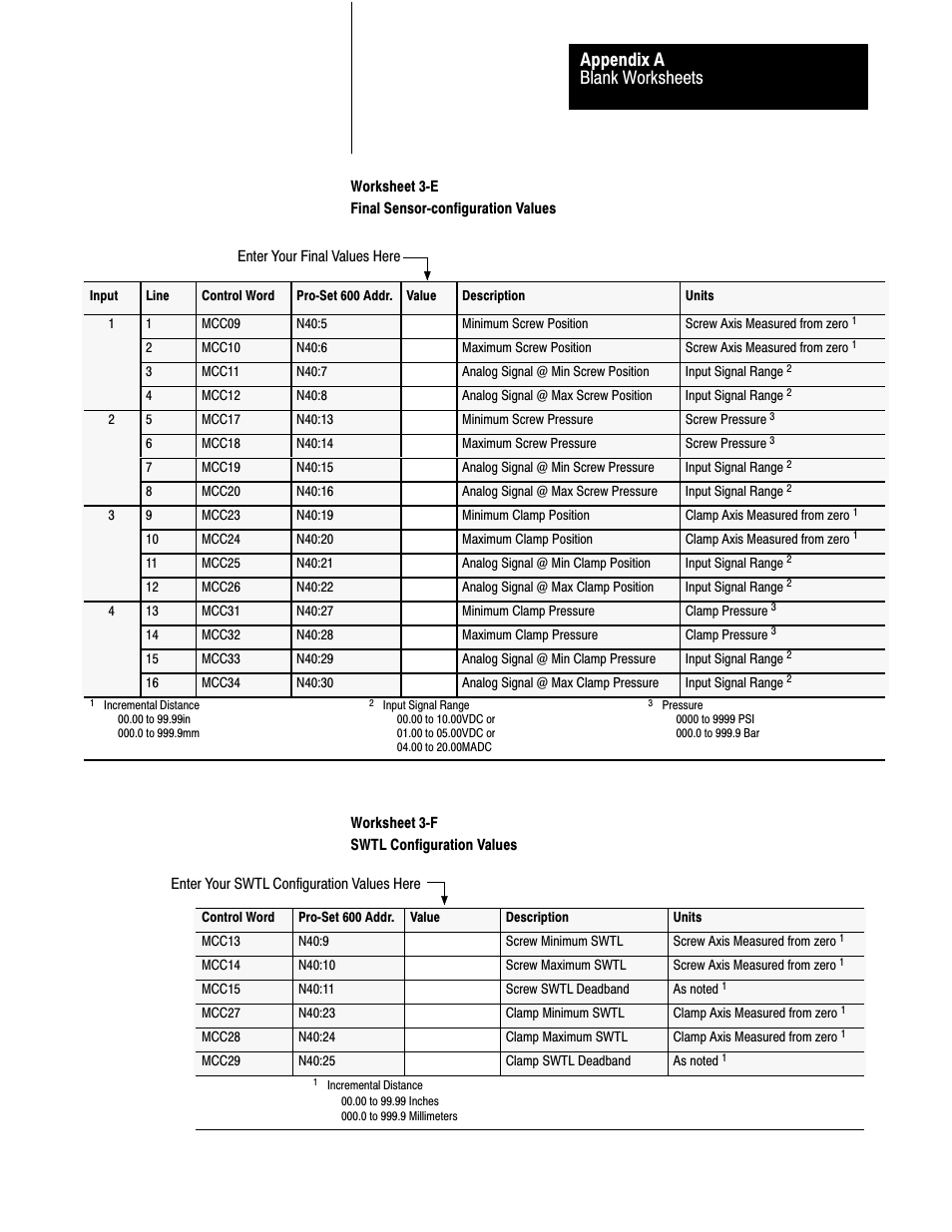 Blank worksheets appendix a | Rockwell Automation 1771-QDC, D17716.5.86(Passport) PLASTIC MOLDING MODULE User Manual | Page 248 / 289