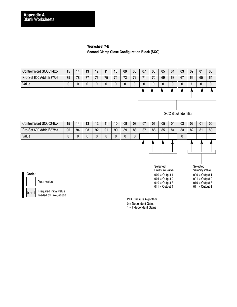 Rockwell Automation 1771-QDC, D17716.5.86(Passport) PLASTIC MOLDING MODULE User Manual | Page 253 / 289