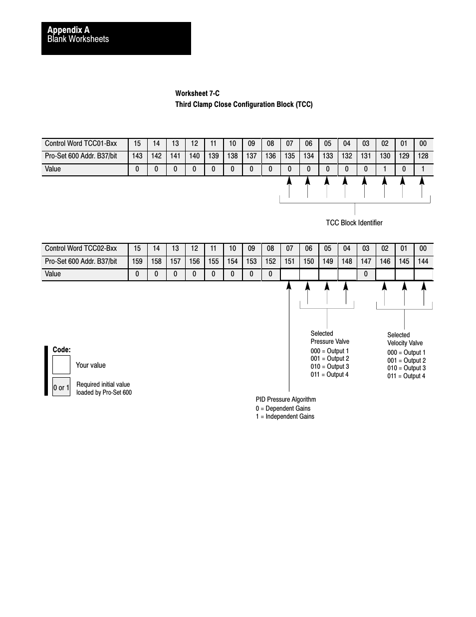 Rockwell Automation 1771-QDC, D17716.5.86(Passport) PLASTIC MOLDING MODULE User Manual | Page 255 / 289