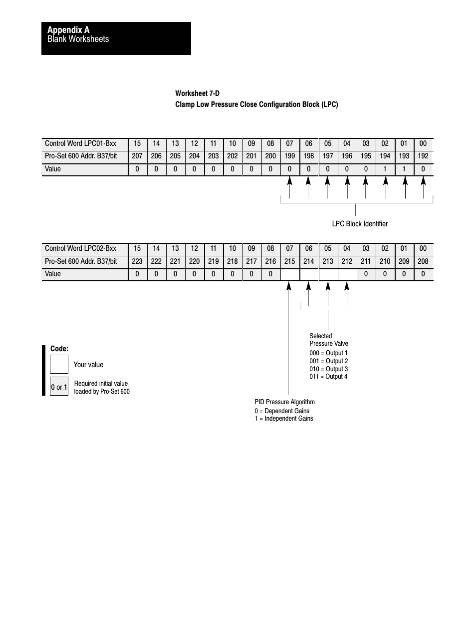 Rockwell Automation 1771-QDC, D17716.5.86(Passport) PLASTIC MOLDING MODULE User Manual | Page 257 / 289