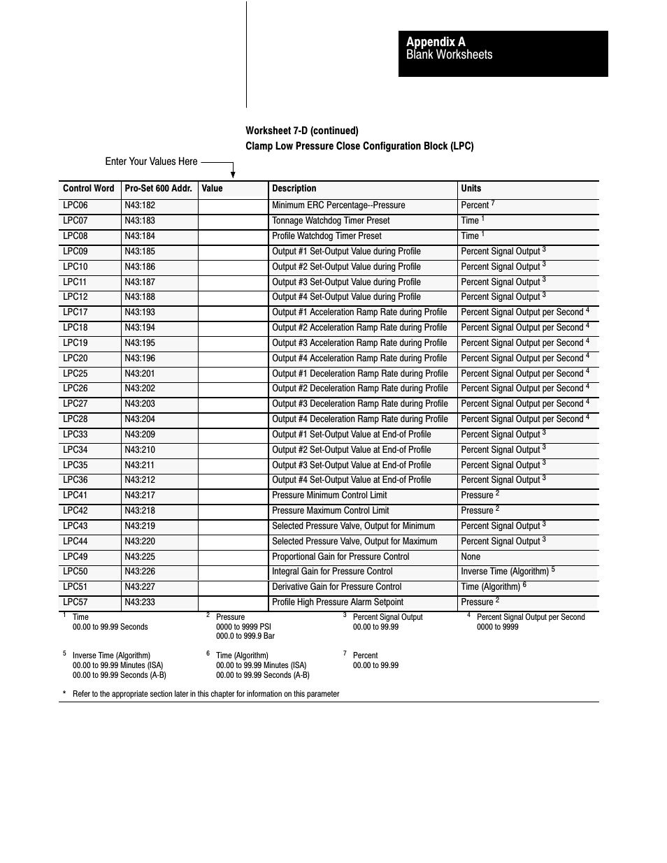 Blank worksheets appendix a | Rockwell Automation 1771-QDC, D17716.5.86(Passport) PLASTIC MOLDING MODULE User Manual | Page 258 / 289