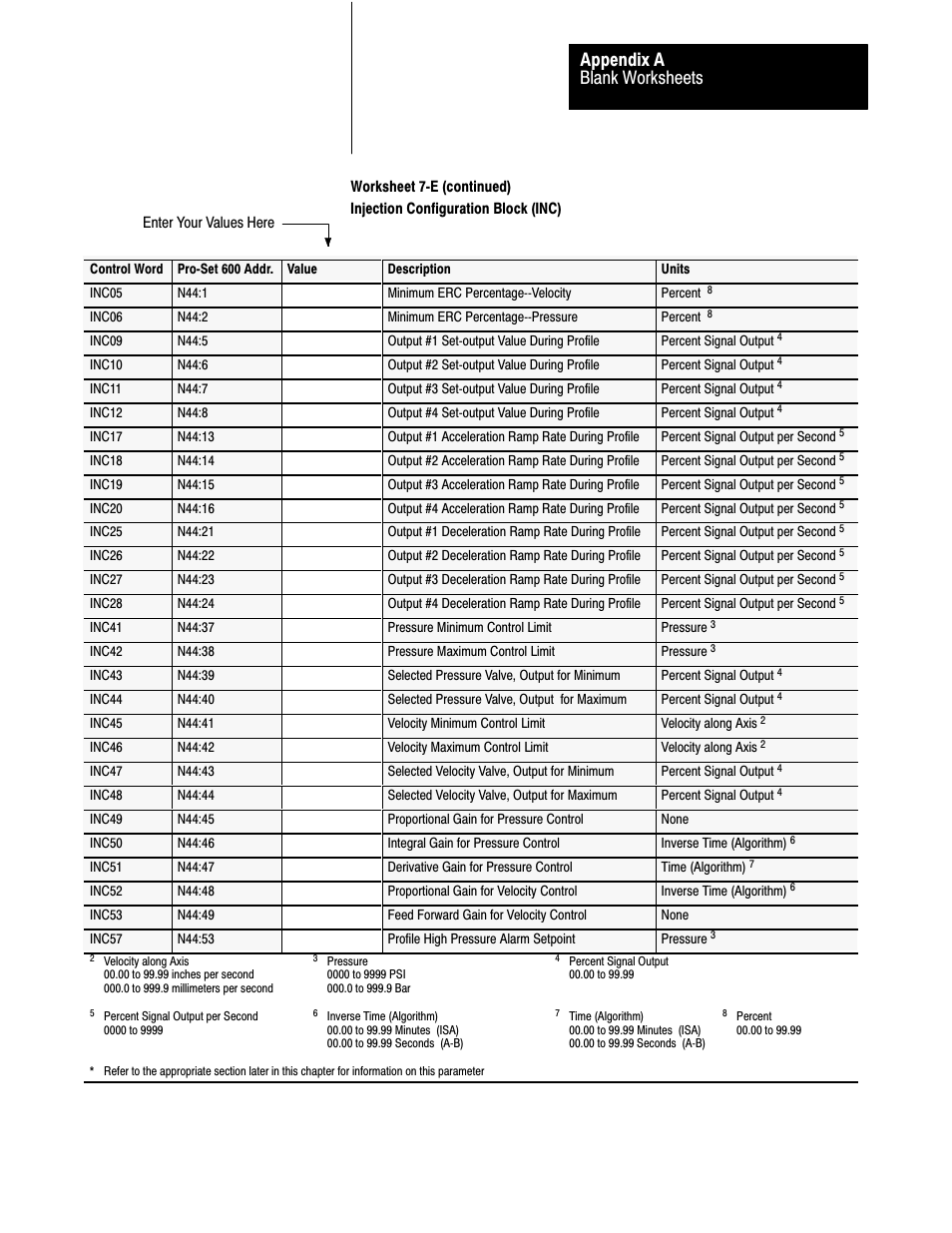 Blank worksheets appendix a | Rockwell Automation 1771-QDC, D17716.5.86(Passport) PLASTIC MOLDING MODULE User Manual | Page 260 / 289