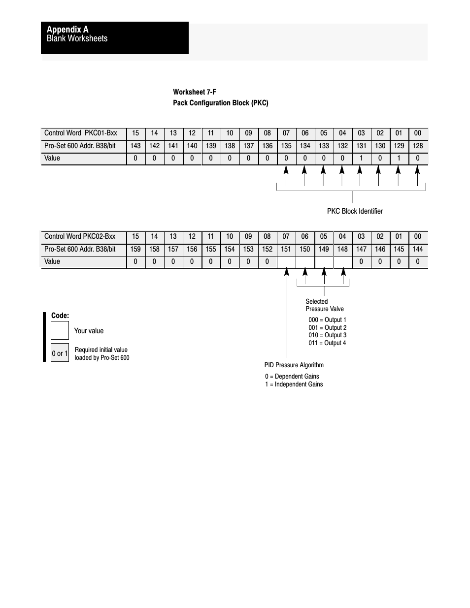 Rockwell Automation 1771-QDC, D17716.5.86(Passport) PLASTIC MOLDING MODULE User Manual | Page 261 / 289