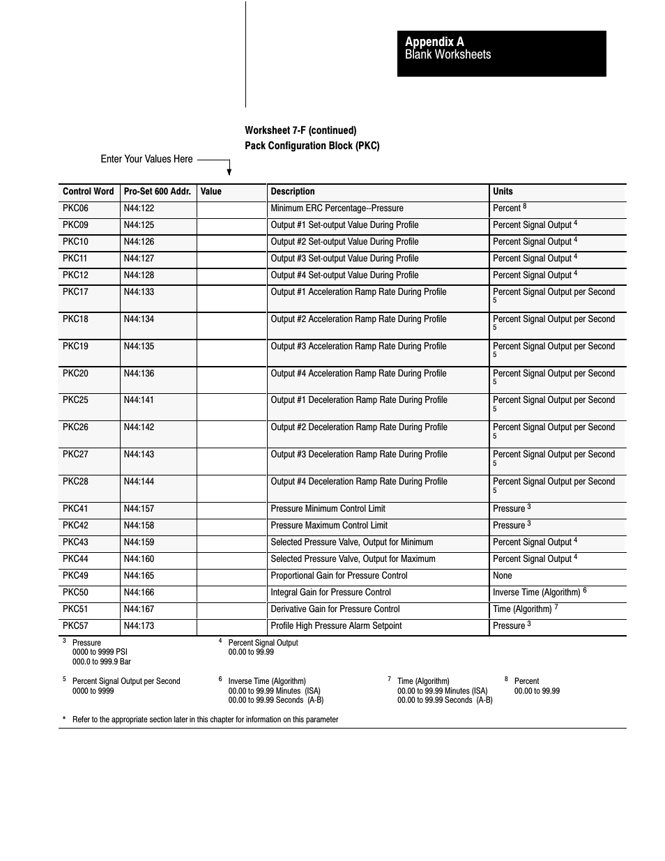 Blank worksheets appendix a | Rockwell Automation 1771-QDC, D17716.5.86(Passport) PLASTIC MOLDING MODULE User Manual | Page 262 / 289