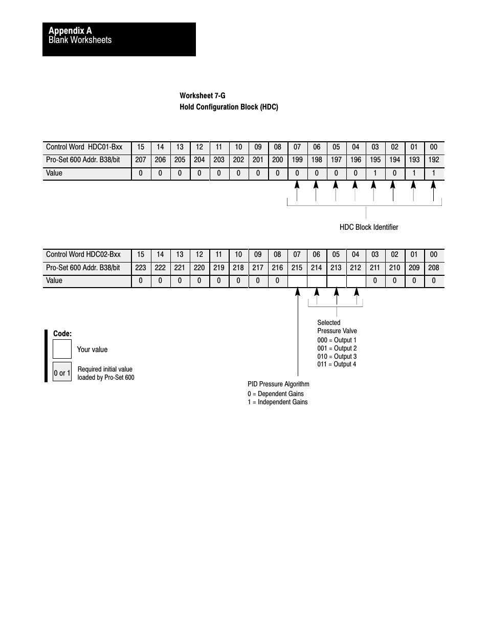 Rockwell Automation 1771-QDC, D17716.5.86(Passport) PLASTIC MOLDING MODULE User Manual | Page 263 / 289