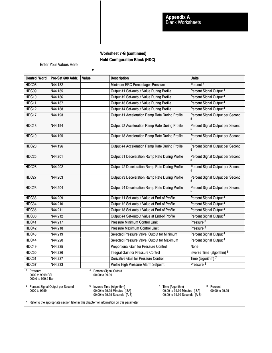 Blank worksheets appendix a | Rockwell Automation 1771-QDC, D17716.5.86(Passport) PLASTIC MOLDING MODULE User Manual | Page 264 / 289