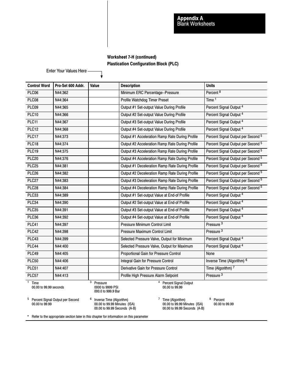 Blank worksheets appendix a | Rockwell Automation 1771-QDC, D17716.5.86(Passport) PLASTIC MOLDING MODULE User Manual | Page 266 / 289