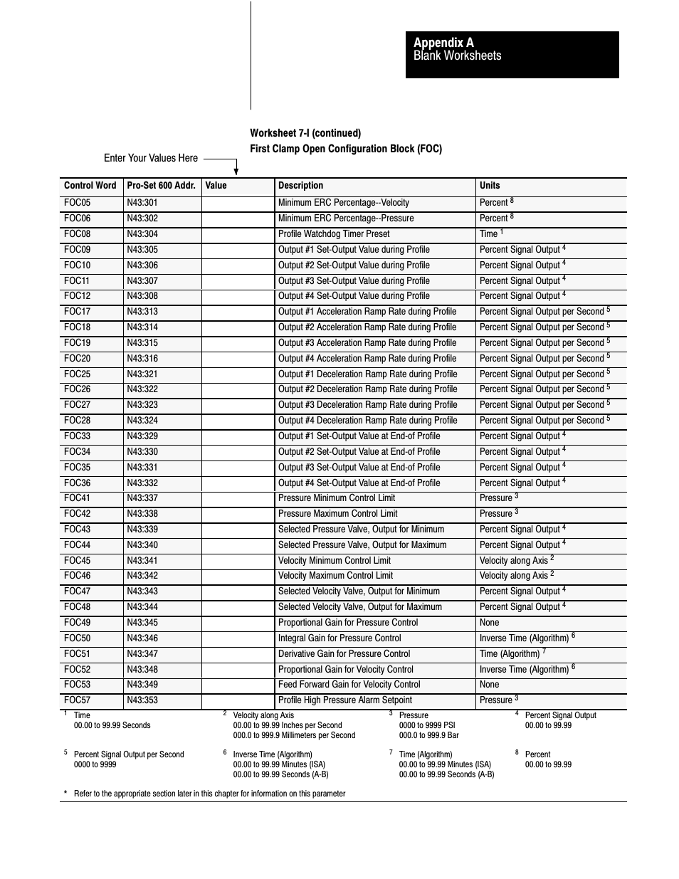 Blank worksheets appendix a | Rockwell Automation 1771-QDC, D17716.5.86(Passport) PLASTIC MOLDING MODULE User Manual | Page 268 / 289