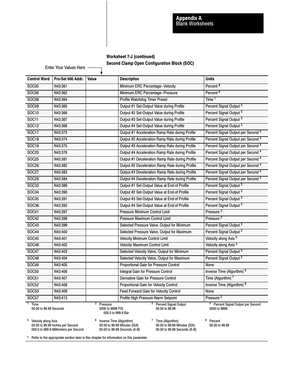 Blank worksheets appendix a | Rockwell Automation 1771-QDC, D17716.5.86(Passport) PLASTIC MOLDING MODULE User Manual | Page 270 / 289