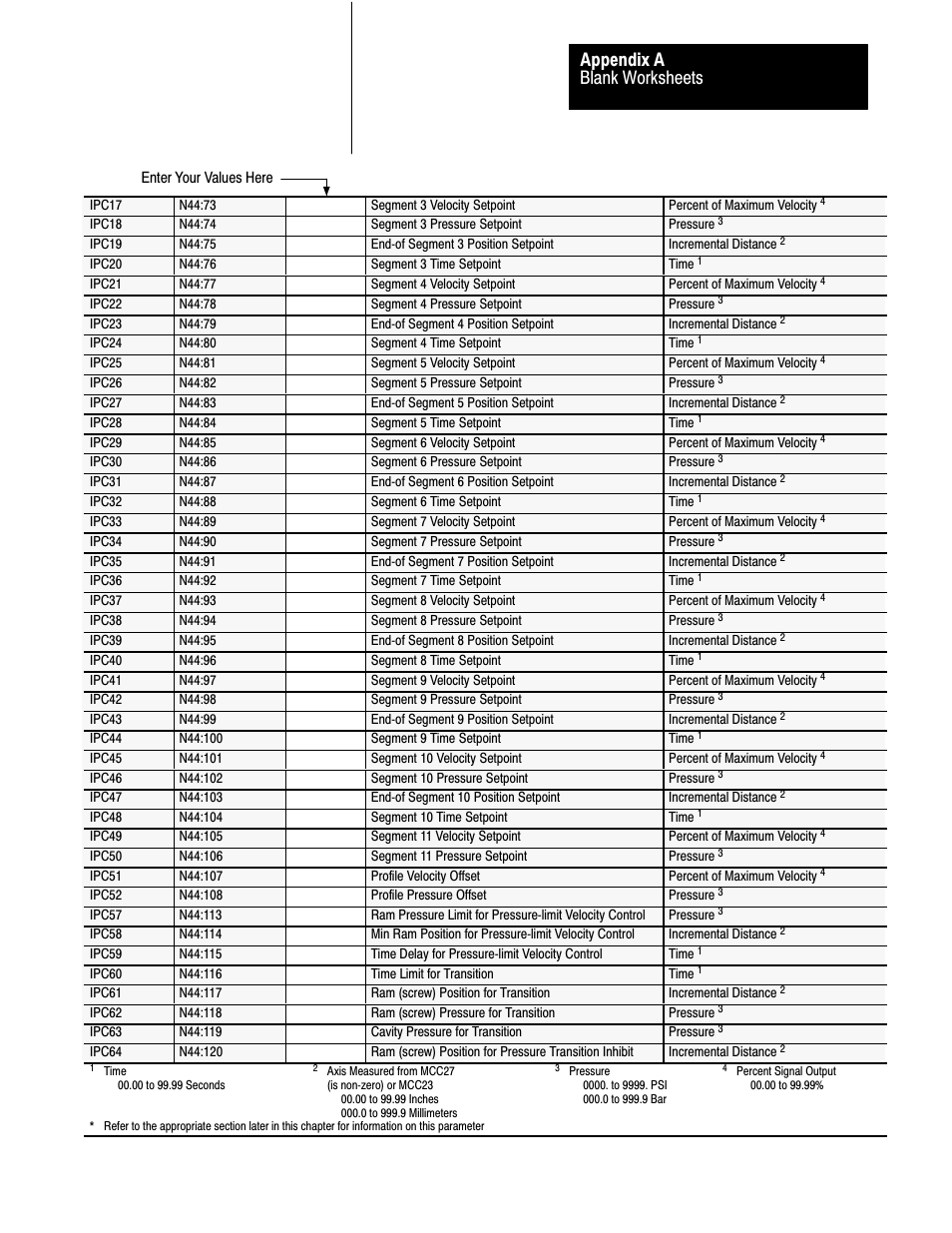 Blank worksheets appendix a | Rockwell Automation 1771-QDC, D17716.5.86(Passport) PLASTIC MOLDING MODULE User Manual | Page 278 / 289