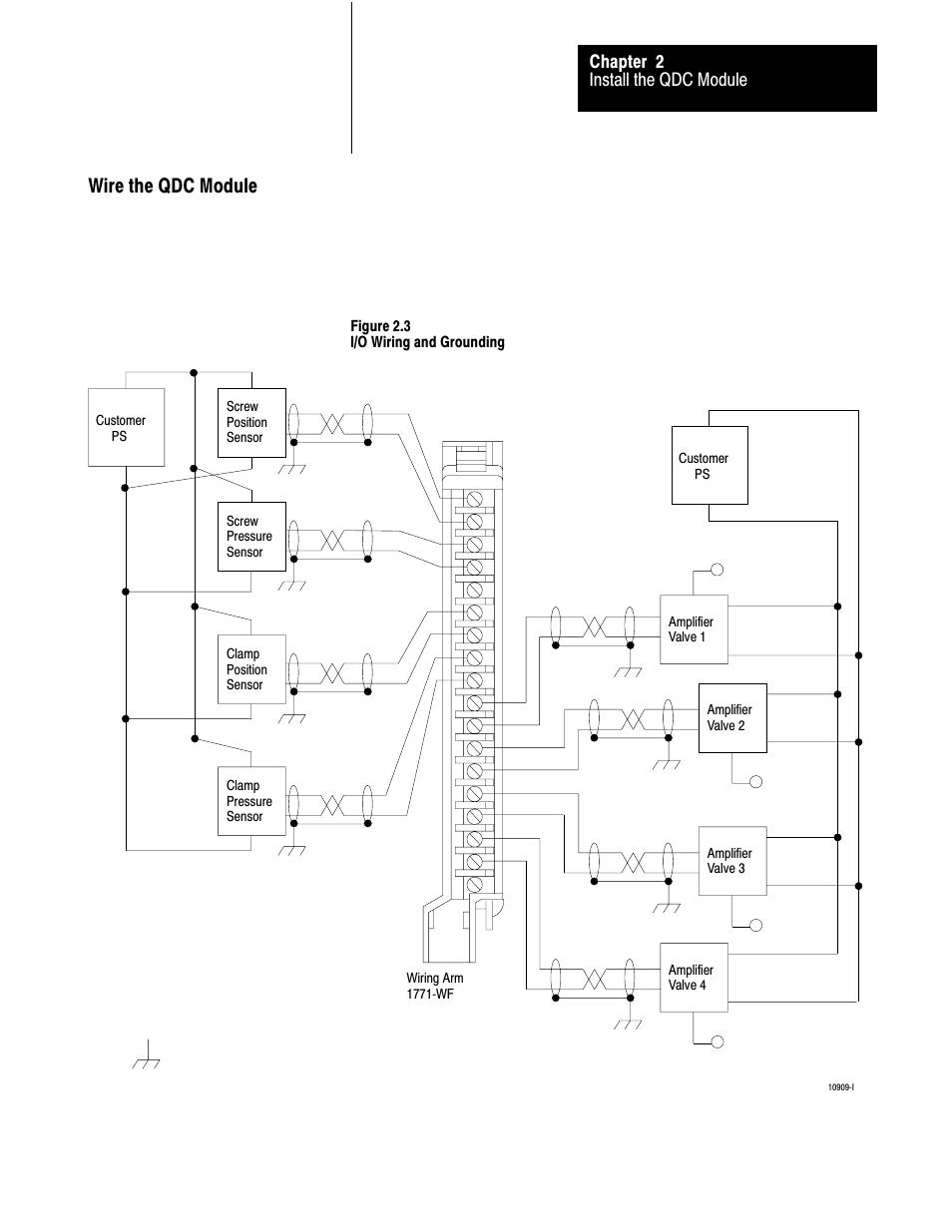 Wire the qdc module, Install the qdc module chapter 2 | Rockwell Automation 1771-QDC, D17716.5.86(Passport) PLASTIC MOLDING MODULE User Manual | Page 33 / 289