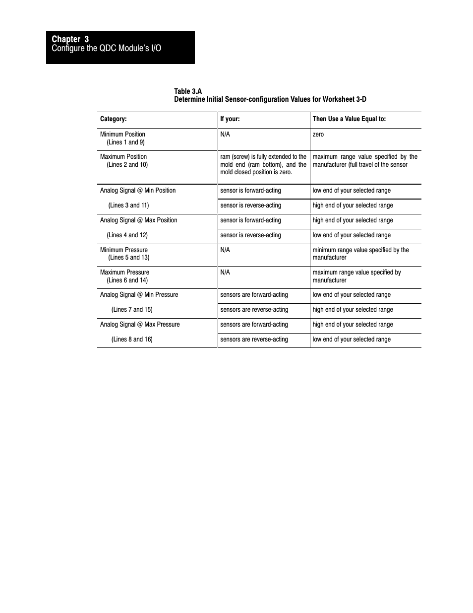 Configure the qdc module's i/o chapter 3 | Rockwell Automation 1771-QDC, D17716.5.86(Passport) PLASTIC MOLDING MODULE User Manual | Page 42 / 289