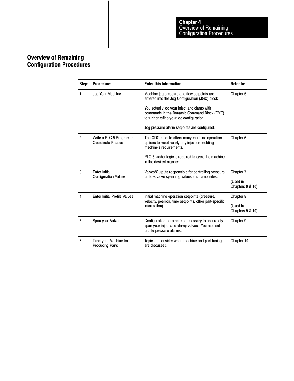 Overview of remaining configuration procedures | Rockwell Automation 1771-QDC, D17716.5.86(Passport) PLASTIC MOLDING MODULE User Manual | Page 58 / 289