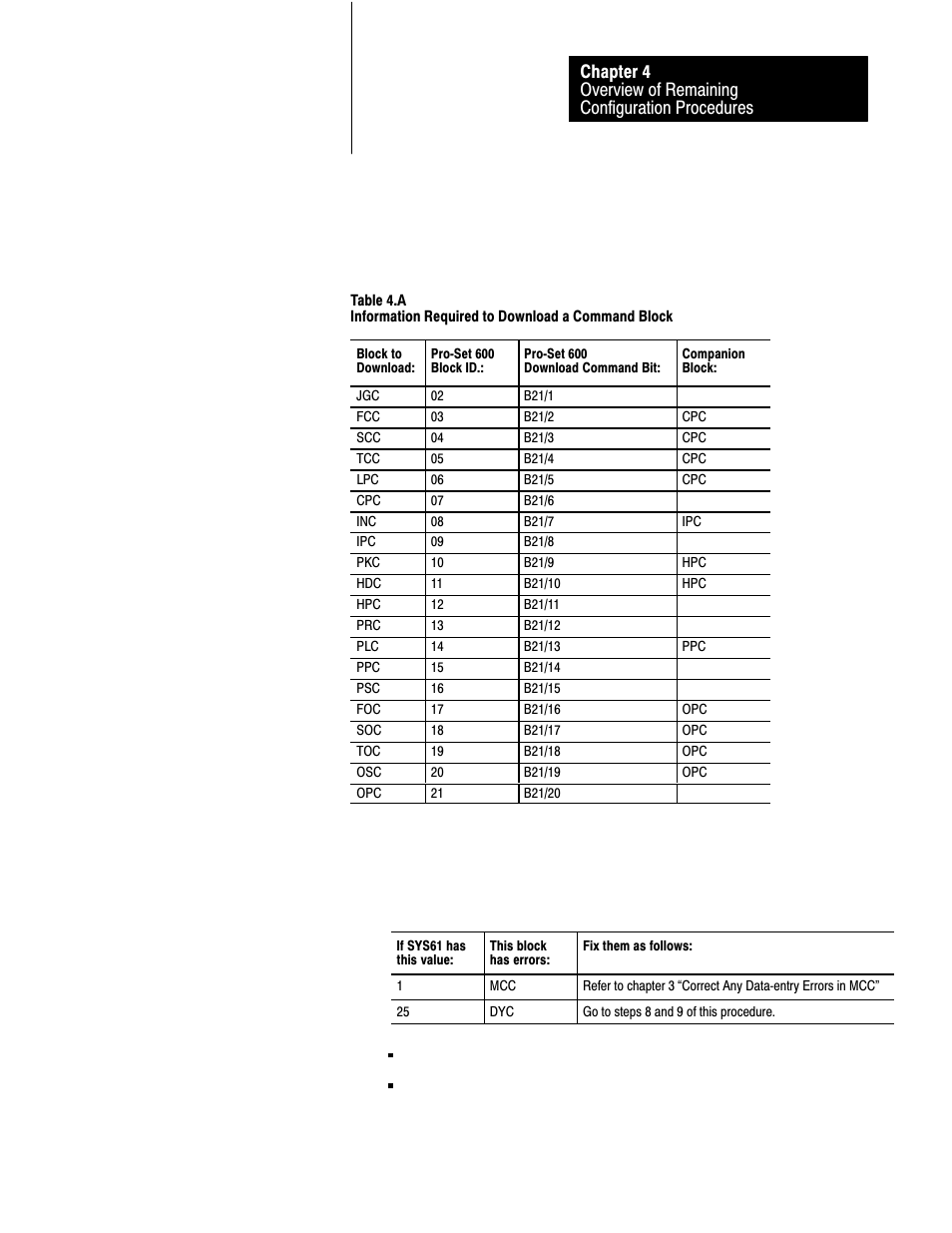 Rockwell Automation 1771-QDC, D17716.5.86(Passport) PLASTIC MOLDING MODULE User Manual | Page 60 / 289