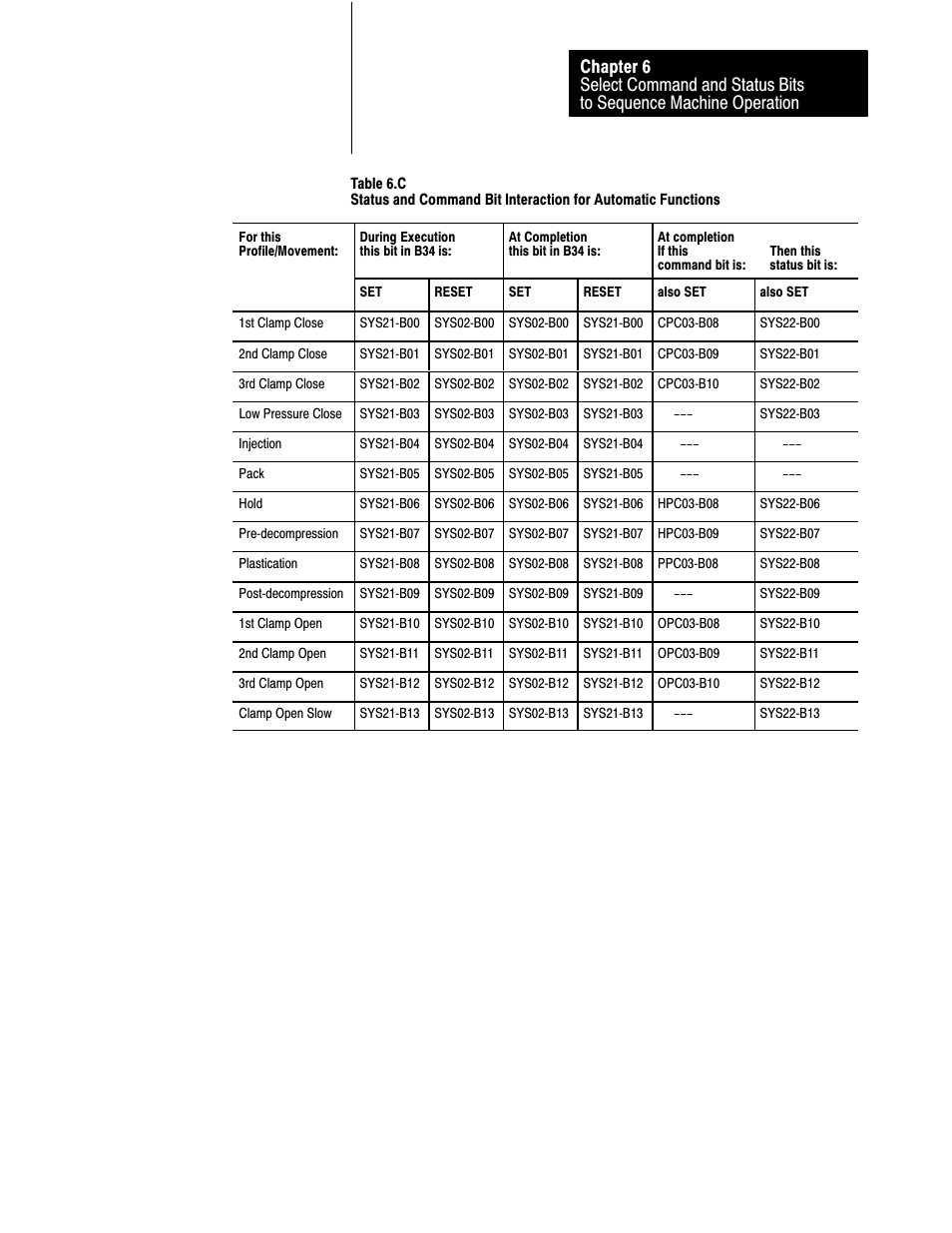 Rockwell Automation 1771-QDC, D17716.5.86(Passport) PLASTIC MOLDING MODULE User Manual | Page 74 / 289