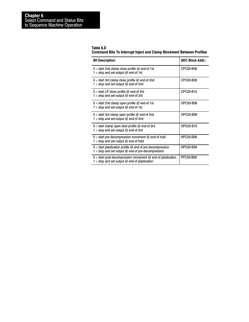 Rockwell Automation 1771-QDC, D17716.5.86(Passport) PLASTIC MOLDING MODULE User Manual | Page 75 / 289