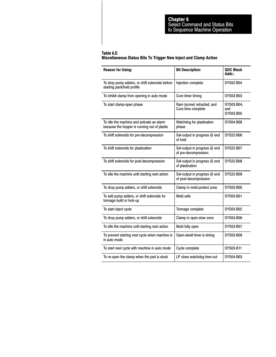 Rockwell Automation 1771-QDC, D17716.5.86(Passport) PLASTIC MOLDING MODULE User Manual | Page 76 / 289