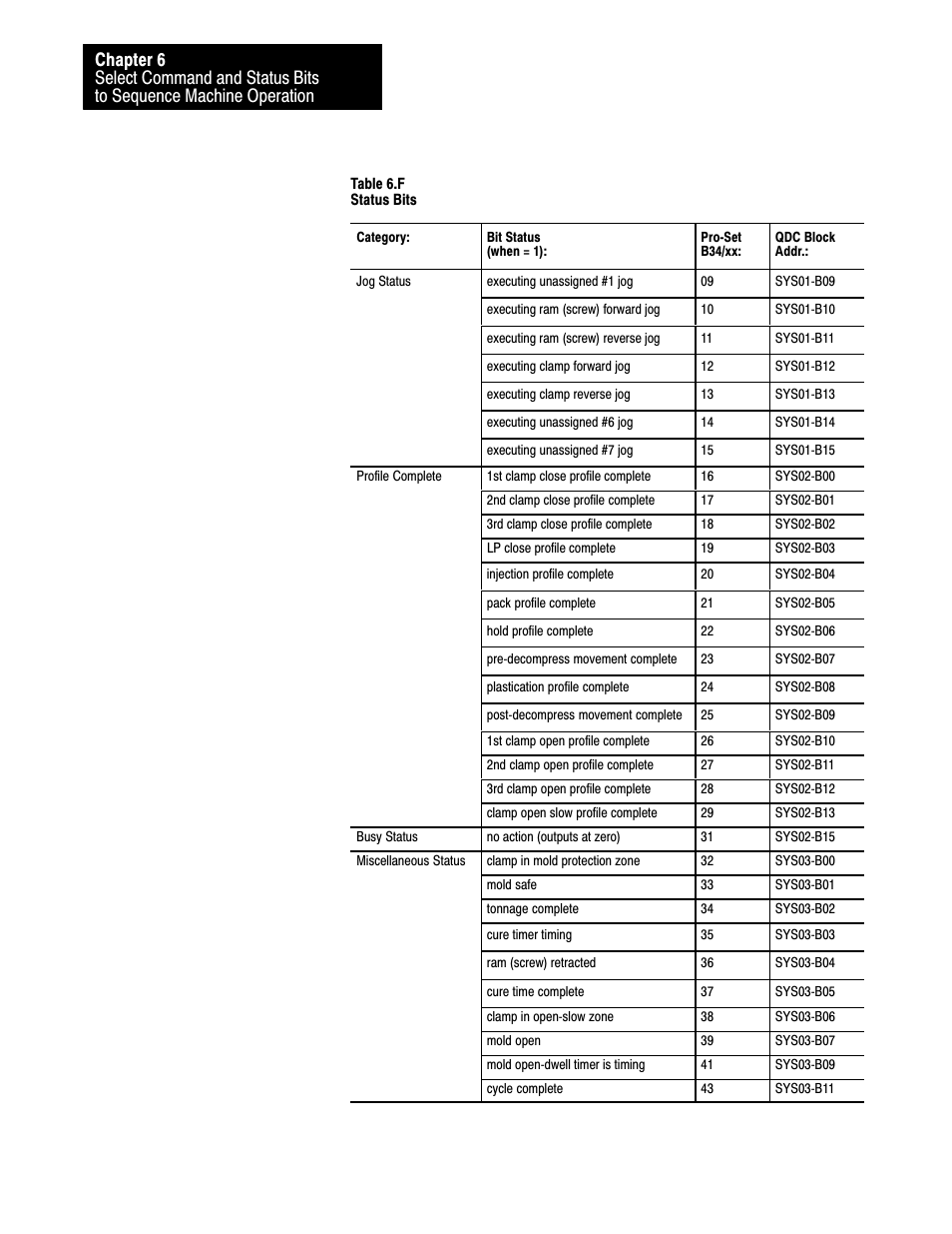 Rockwell Automation 1771-QDC, D17716.5.86(Passport) PLASTIC MOLDING MODULE User Manual | Page 77 / 289