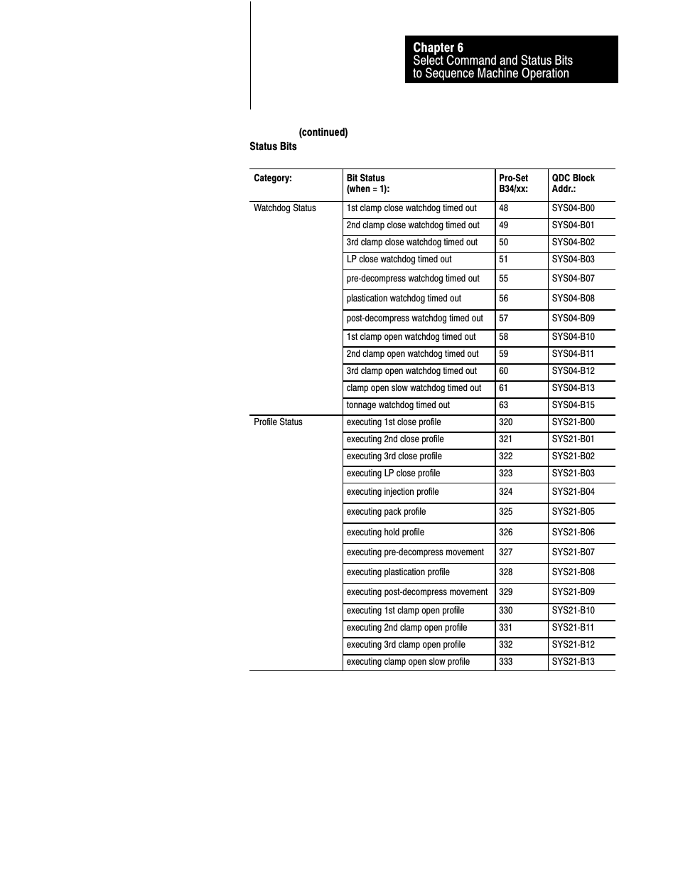 Rockwell Automation 1771-QDC, D17716.5.86(Passport) PLASTIC MOLDING MODULE User Manual | Page 78 / 289