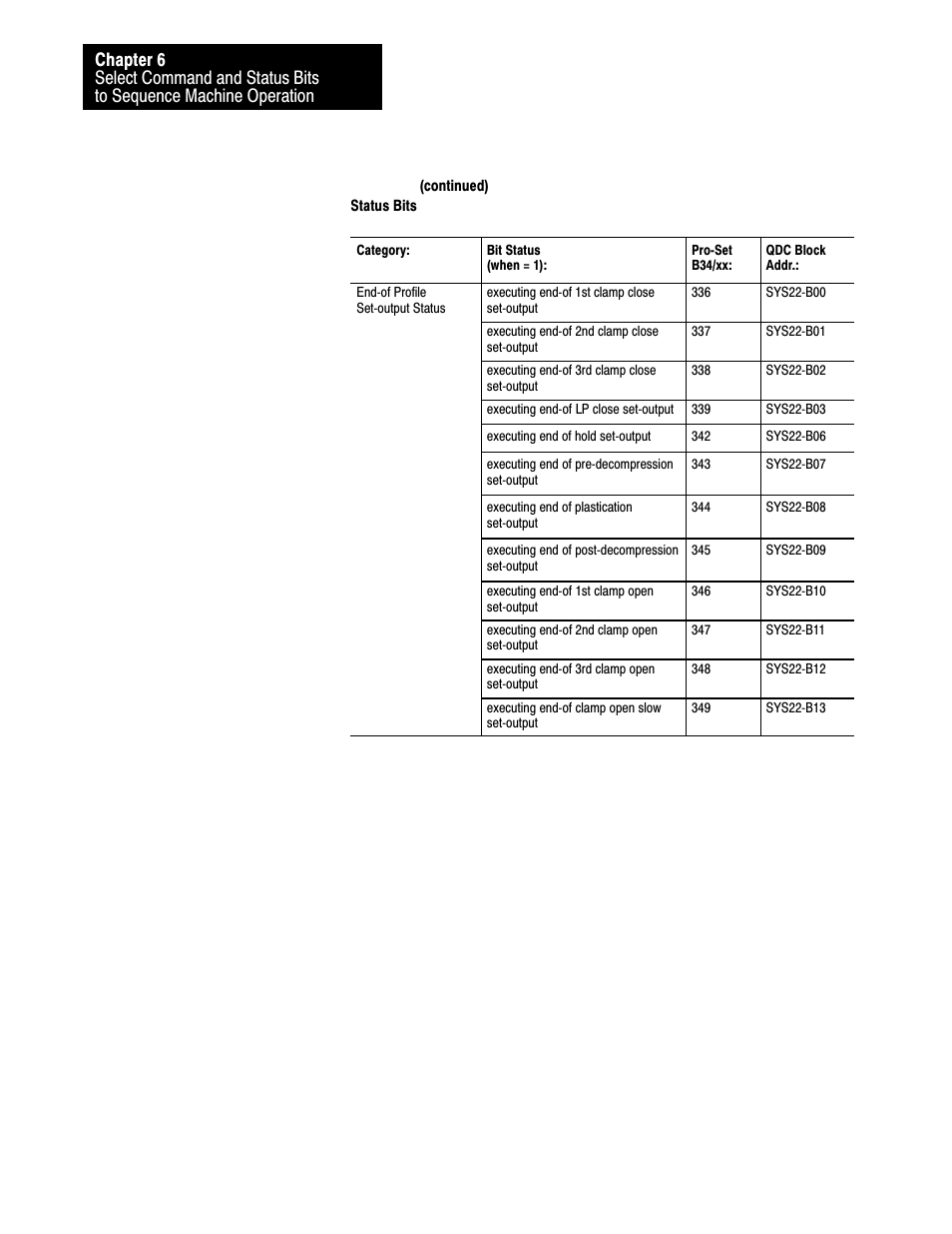 Rockwell Automation 1771-QDC, D17716.5.86(Passport) PLASTIC MOLDING MODULE User Manual | Page 79 / 289